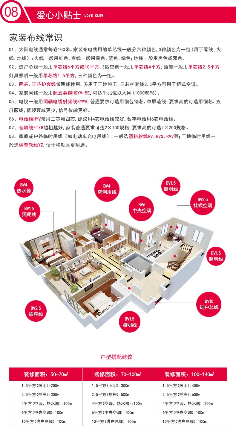 电缆施工应用场景